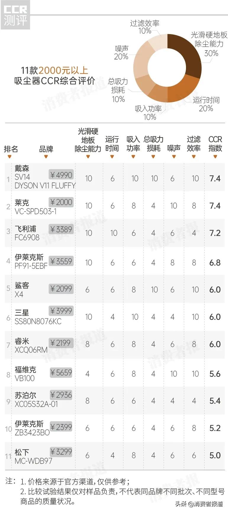 25升吸尘器推荐,200元左右吸尘器推荐家用测评