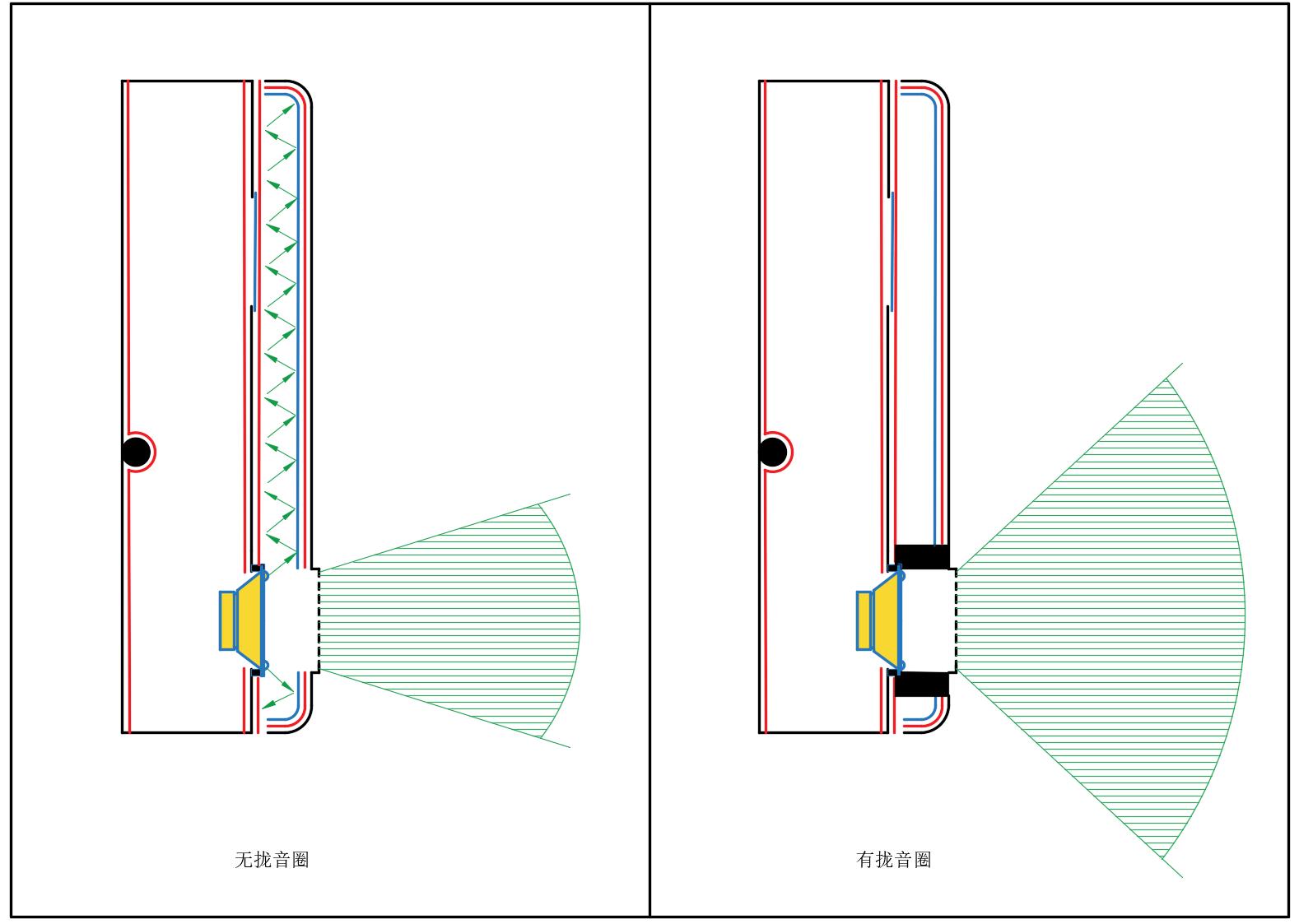 汽车音响做隔音与不做隔音,车门隔音低音大就有共振怎么办