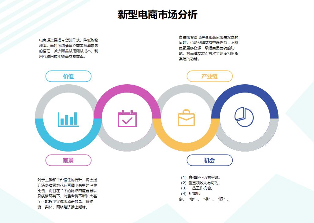 电商市场调研的步骤,电商常用分析软件