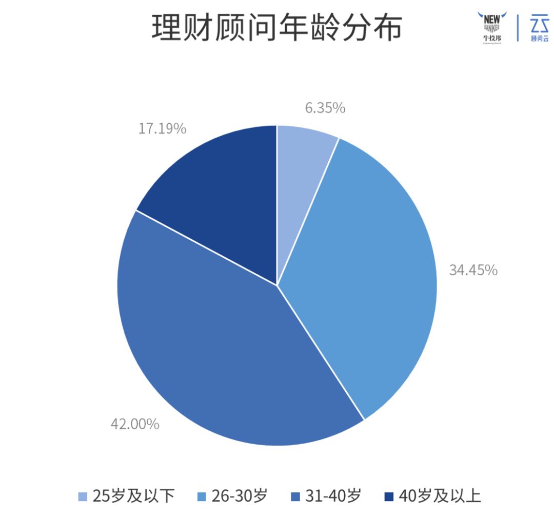 理财顾问销售技巧,年入百万的生意项目