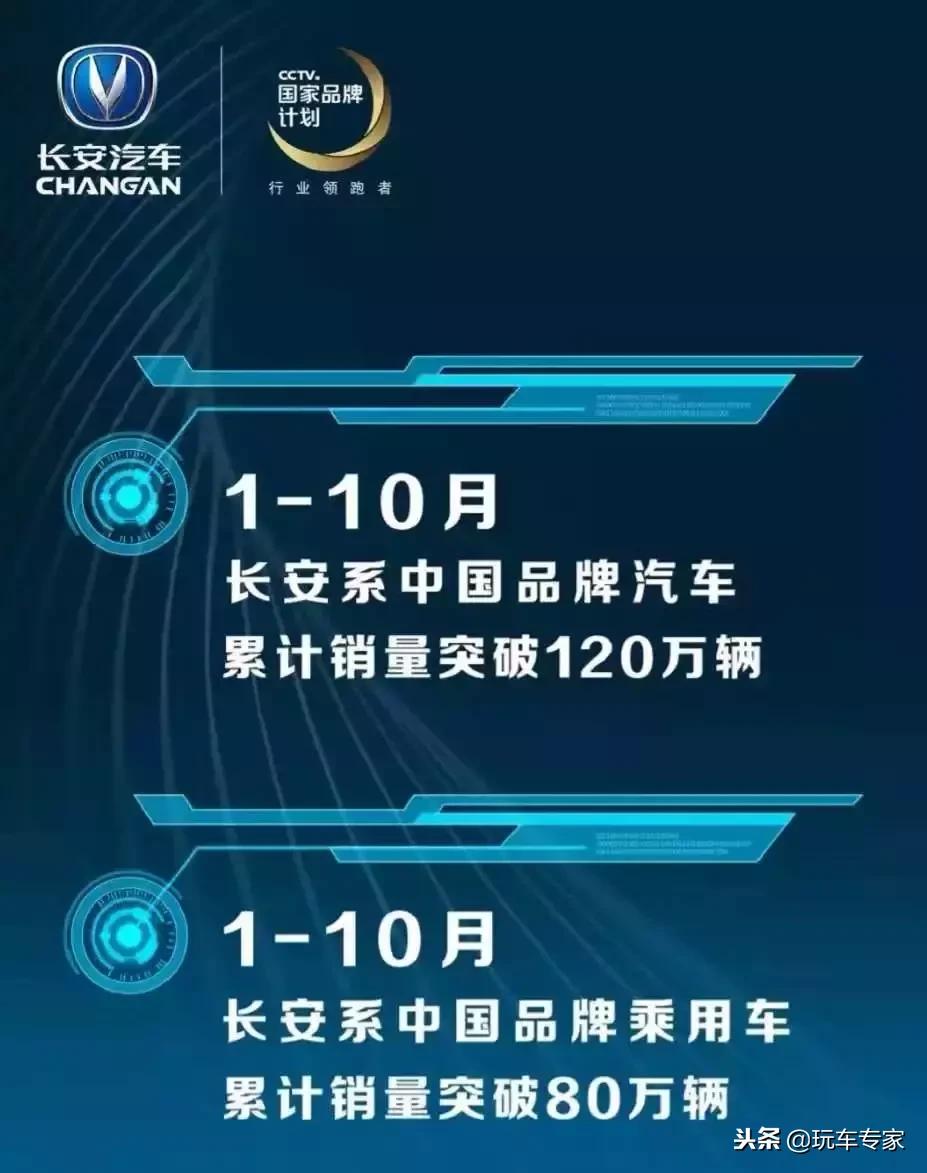 长安长城最新销量快报,吉利长安九月总销量