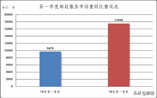 国家邮政局邮政业消费者申诉内容,邮政业消费者申诉专用电话为12305