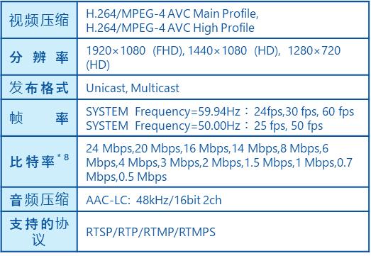松下4k摄像机最新款,松下4k广播摄录一体机