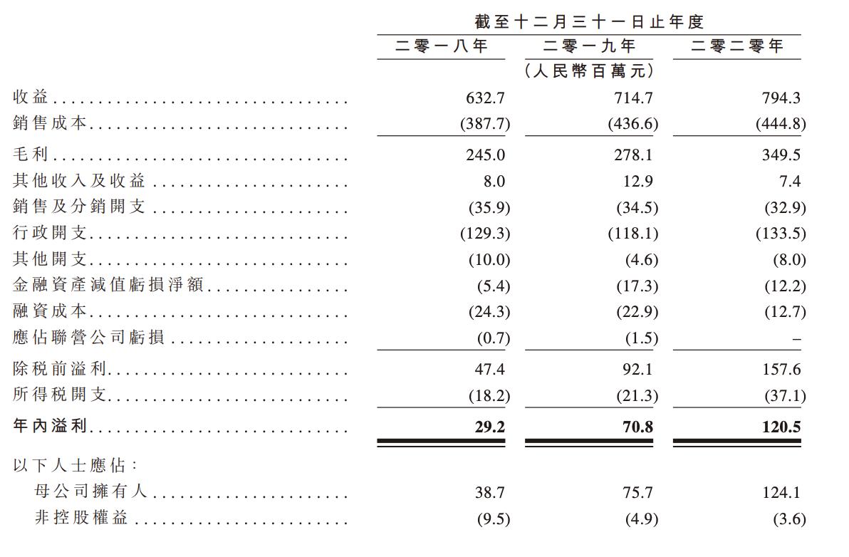 内蒙古朝聚眼科医院最好的专家,内蒙朝聚眼科有多少分院