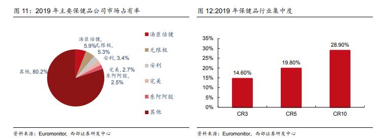 汤臣倍健未来营养发布会,汤臣倍健发力未来硬核产品