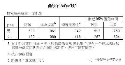 极少人知道的SPSS数据拆分技巧——「杏花开生物医药统计」
