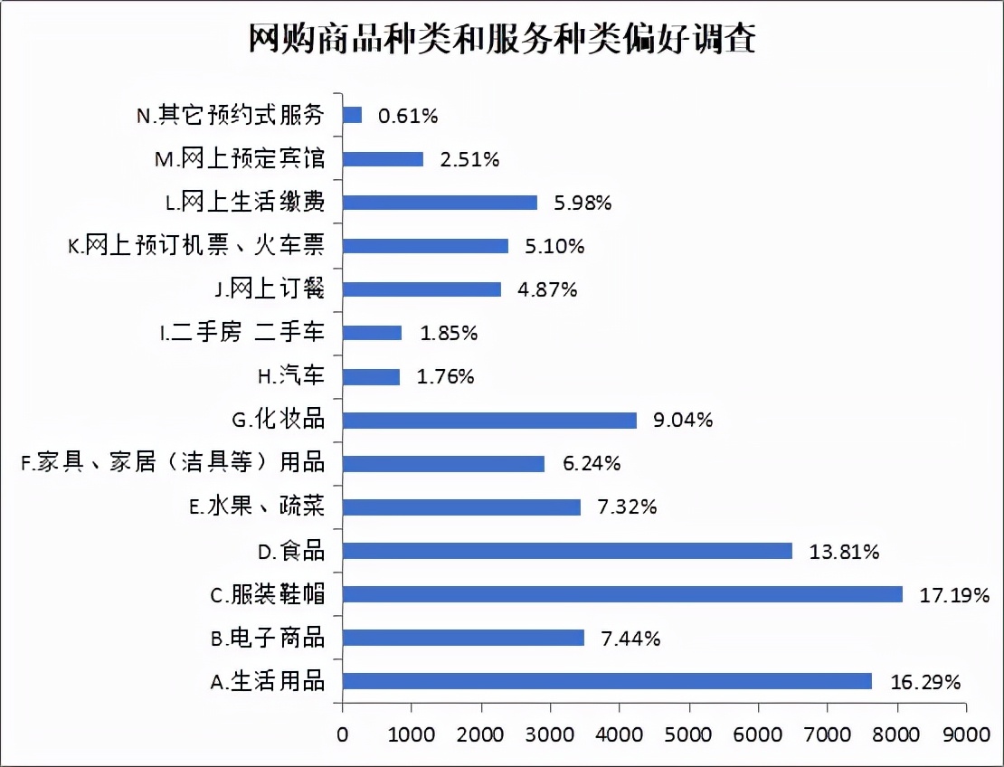 长春市消协发布线上线下消费者购买意愿调查报告