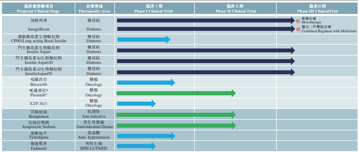 四环医药,四环浴火重生