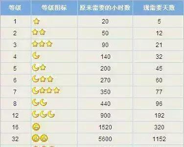 再见了qq原版,再见了qq空间再见了我的青春