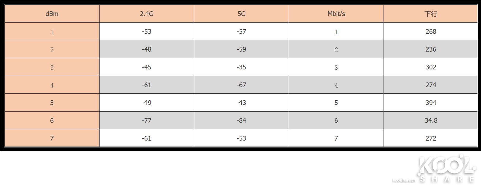 D-LINK友讯Covr-2202AC2200三频WIFIMesh系统开箱评测拆解
