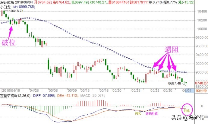 风险和机会有何不同,机会是更大的风险