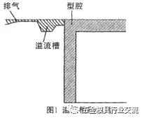 铝合金压铸和浇铸强度对比,铝合金铸件和压铸件区别