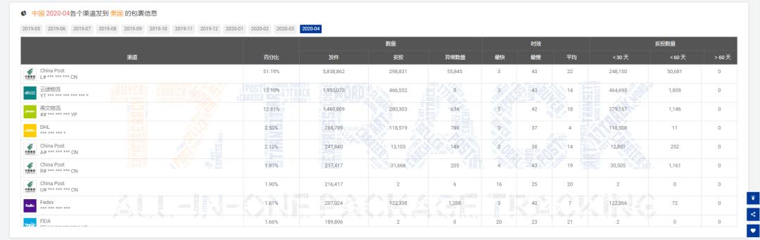 4月同比增速,4月外贸同比增长