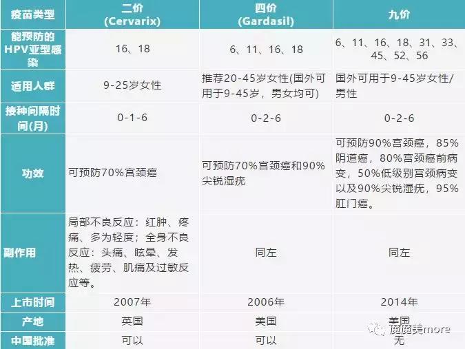 hpv宫颈癌育苗去哪里预约,hpv宫颈癌疫苗现场预约