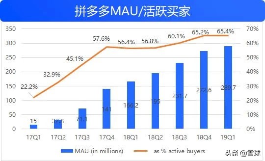 拼多多Q2财报前瞻,拼多多q1财报8亿时代如期而至