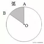 六年级数学上册「扇形及扇形统计图」重难点提示+同步习题
