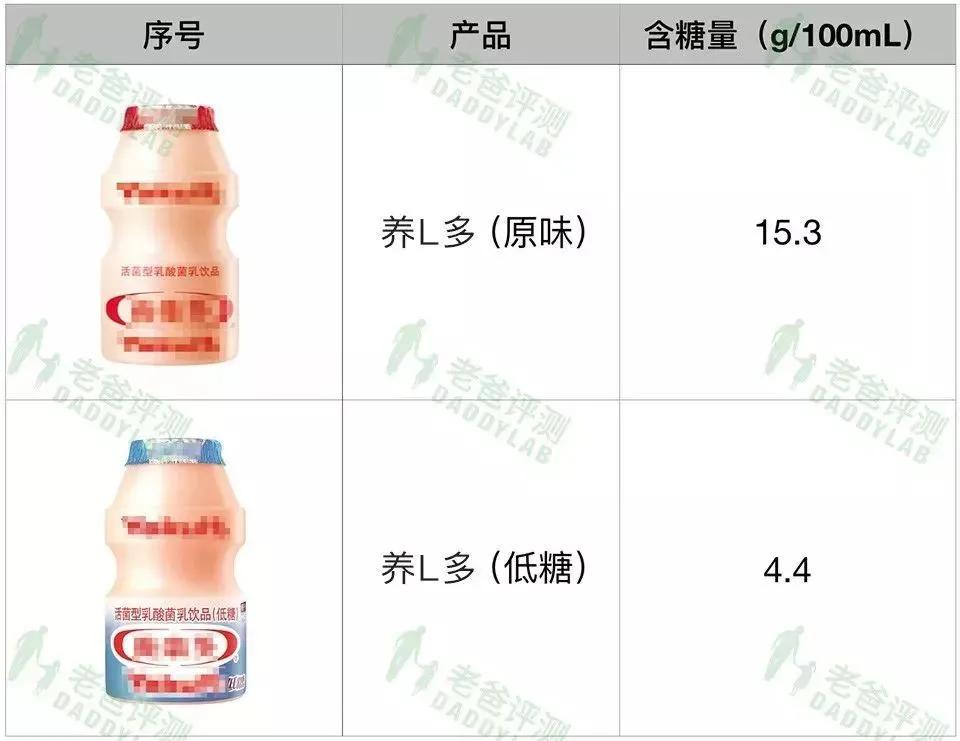 养乐多事件真相,养乐多是真的富二代吗