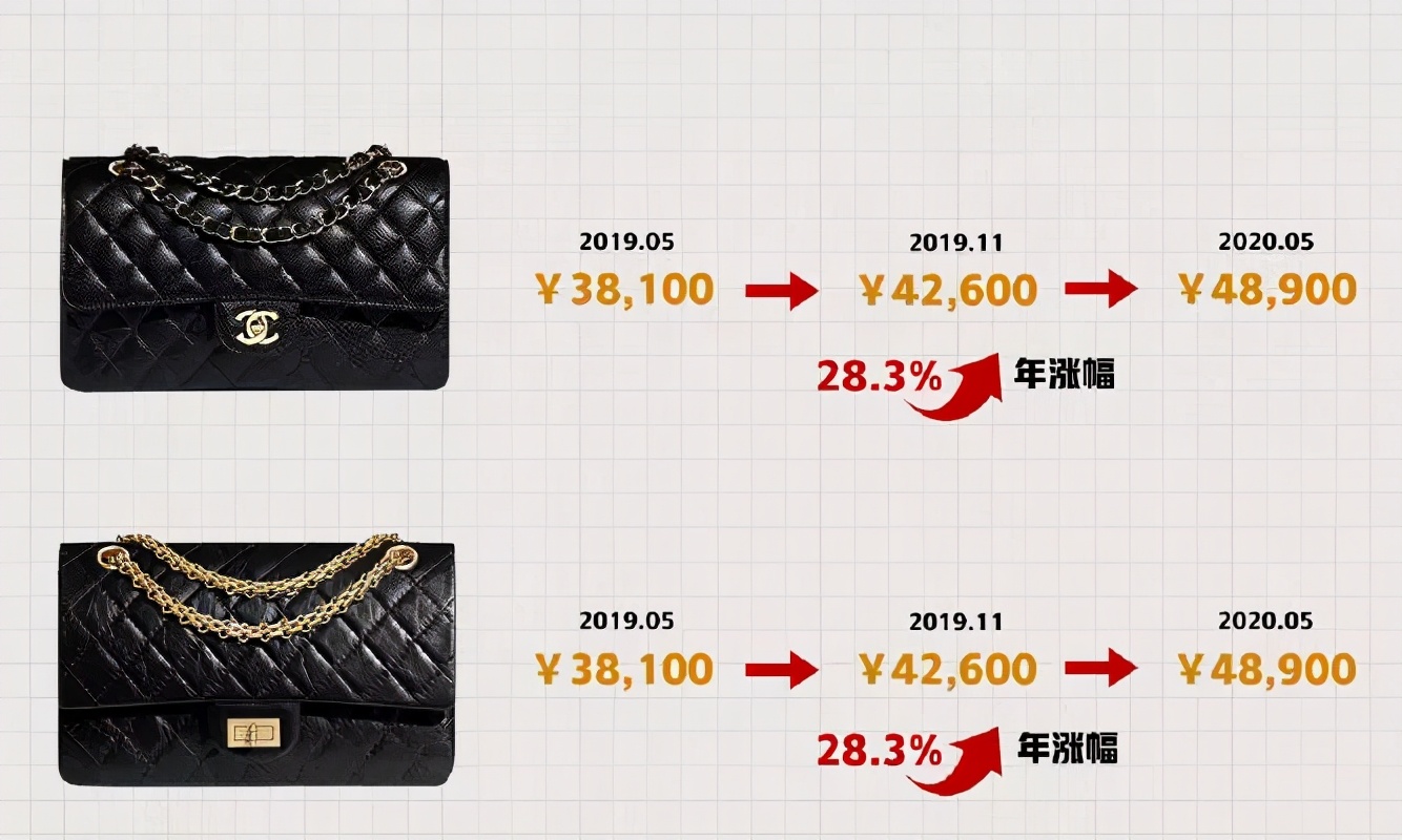 chanel2016款手袋,chanel手袋哪款好