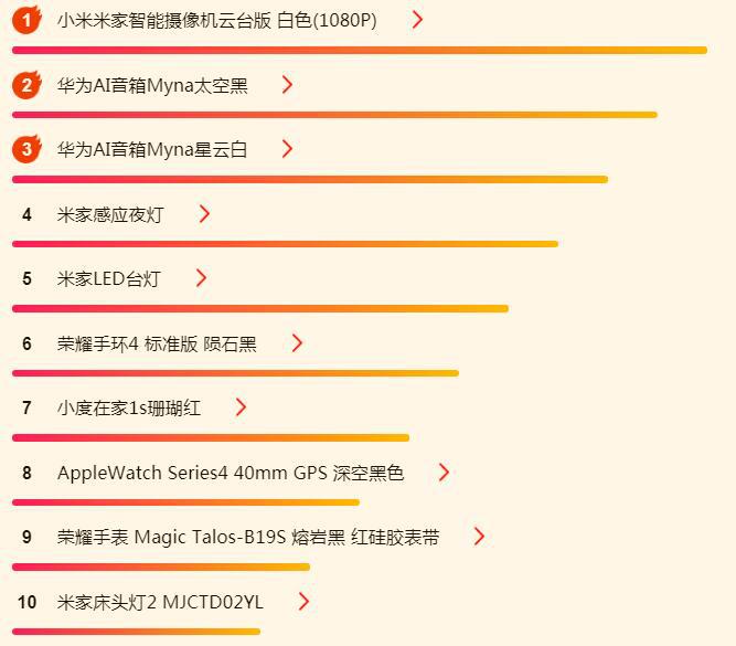 苏宁数码618,苏宁电器818