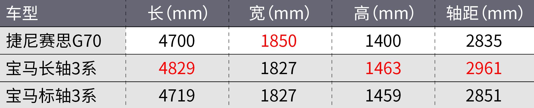 奇骏四缸,四缸新奇骏