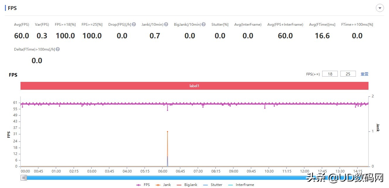 荣耀play5活力版是5g吗,荣耀play5的5g手机优缺点