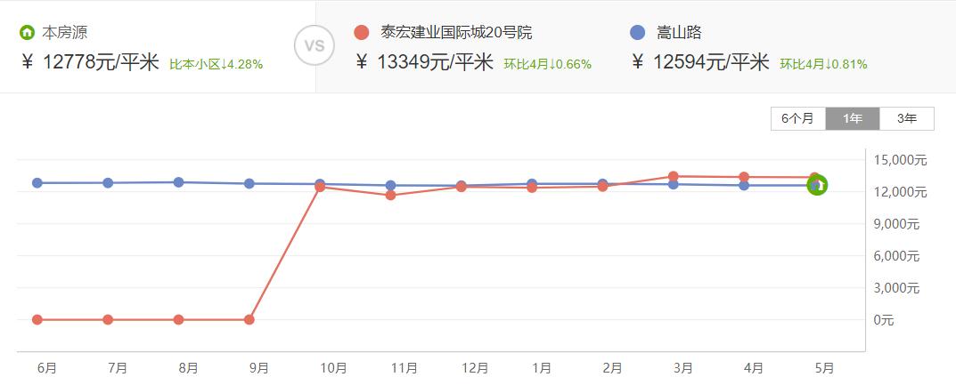 郑州8大新学区，11所学校谁是“水货”，对口学校深度解析！