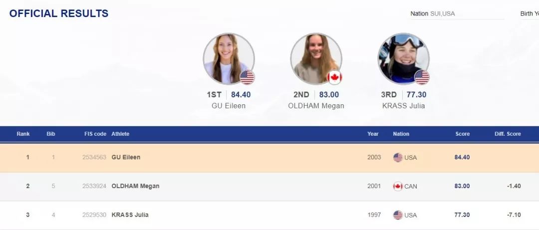 15岁原美籍天才滑雪少女,15岁花样滑冰天才少女中国