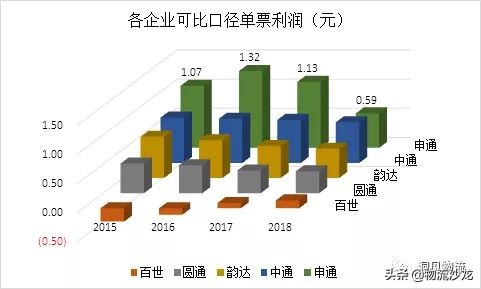中通和圆通快递哪家强,圆通快递行业发展前景