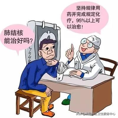 得了结核病需警惕,关于结核病的诊断治疗