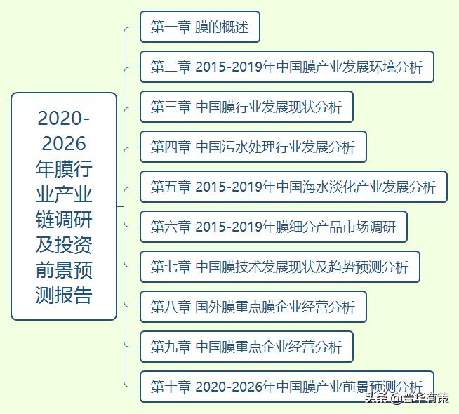 膜处理技术涵盖哪些方面,膜处理技术的应用