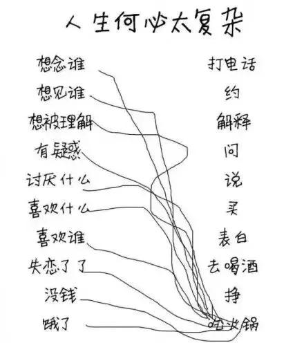 “今天不想学”——告别浮躁状态的10个小方法