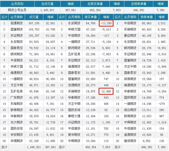 钢价跌势放缓本周或将反弹,钢市震荡反弹成交持续增量