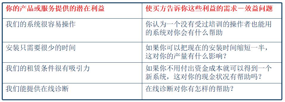 阿里销售内训秘籍,hr培训阿里