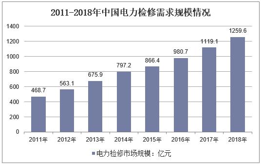 2022电力行业形势,2019电力行业形势分析