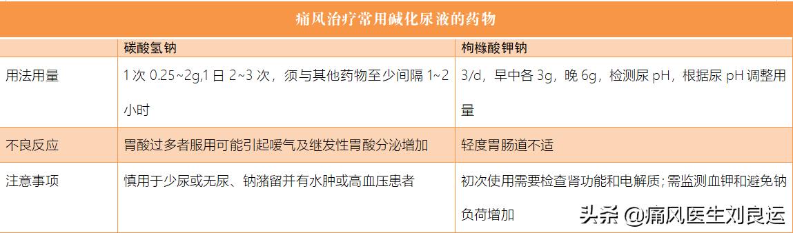 痛风患者怎样选择降尿酸的药,得了痛风怎么降尿酸