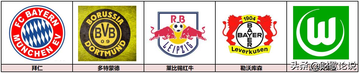 世界各国足球俱乐部队徽大全总览,全球足球队名大全