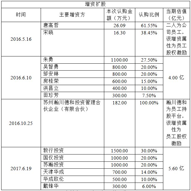瀚川智能科创板的受益股,科创板公司瀚川智能触及涨停