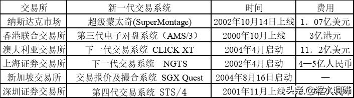 娆ф床鍚勫浗鑲″競,娆ф床澶氬浗鑲″競