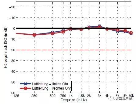 人听到声音的频率如何变化,人是怎么辨别不同频率的声音