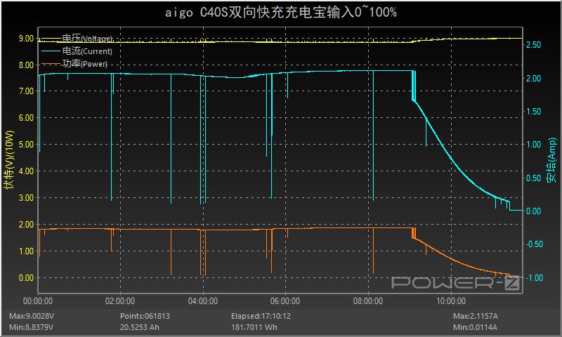 爱国者40000充电宝测评,爱国者充电宝测评30w快充