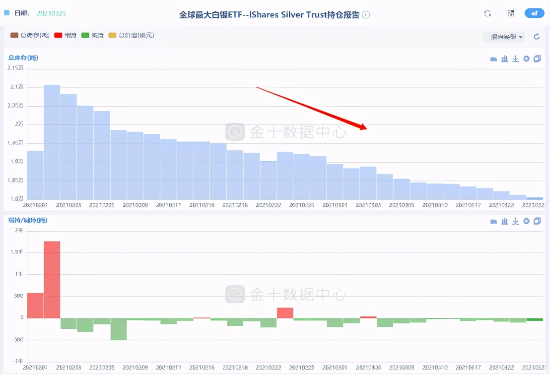 分析黄金珠宝,分析黄金走势的工作叫什么