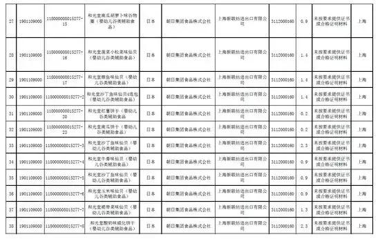 24批和光堂婴幼儿辅食被拒入境日本核辐射区食品禁令还未解除