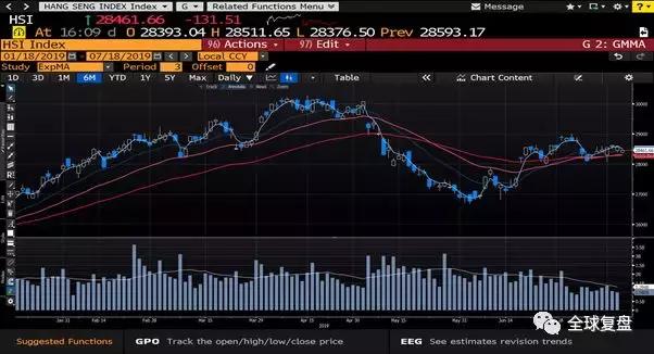港股复盘-20190718