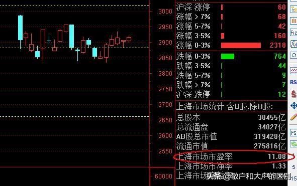 价值投资关键指标,价值投资中最常用指标是市盈率