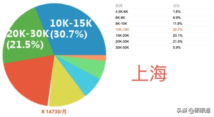 项目经理薪资排行交流,项目经理薪资等级划分