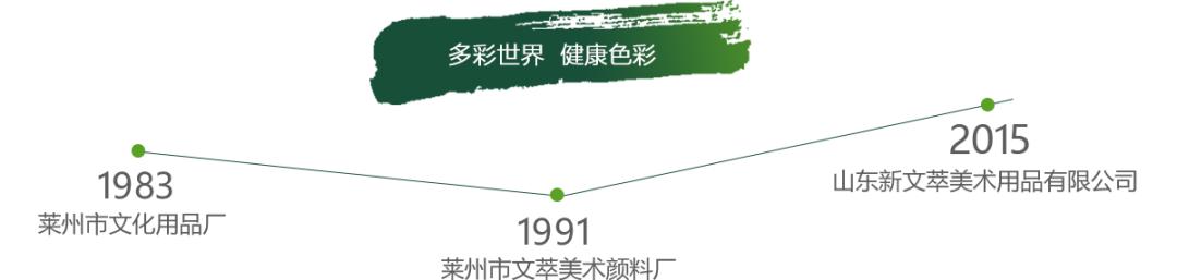 文萃画材北京,2024文萃画材教师培训