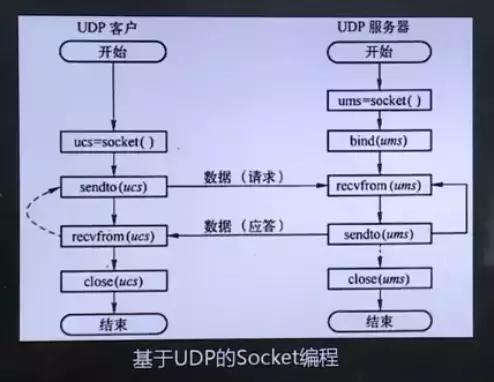 计算机网络的工作原理是啥,计算机网络原理考研历年真题