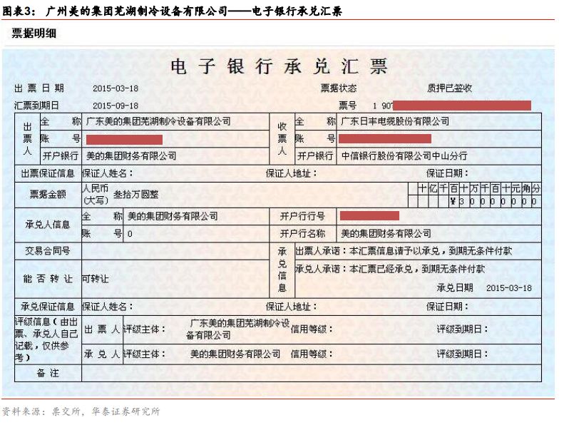票据市场与私募的优劣势,票据市场走势分析