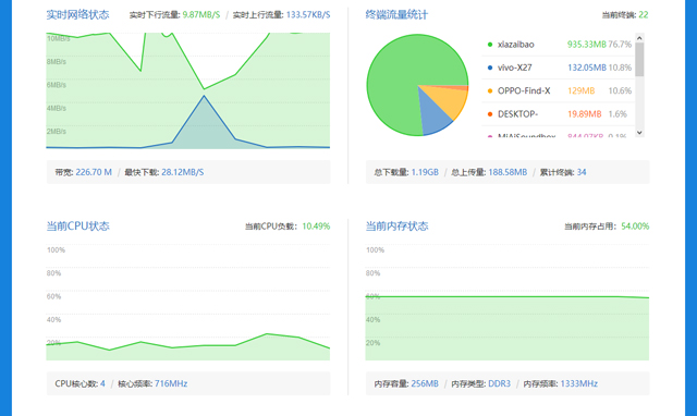 小米路由器三频mesh测评,小米路由器三频mesh怎么样