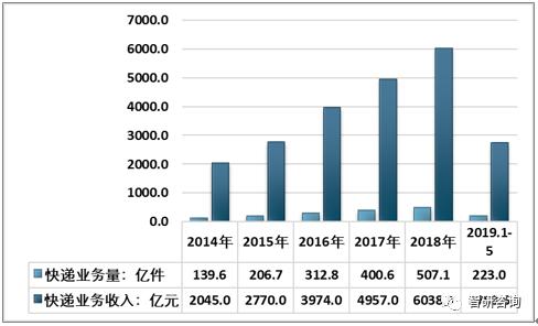 快递单票价格最新行情,电商最便宜快递一单多少钱